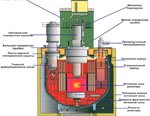 СПбАЭП обеспечил проектной и рабочей документацией на физический пуск самого мощного в мире энергоблока с реактором на быстрых нейтронах